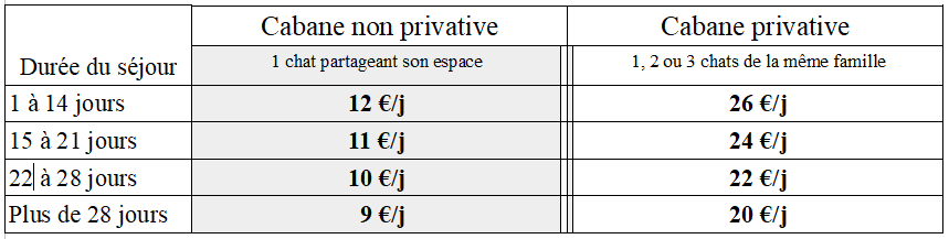 Tarif 2026 cabane grille