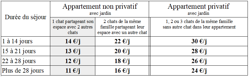 Tarifs appartements 2026