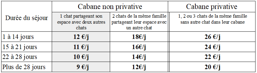 Tarifs cabanes 2027